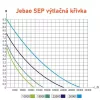 Jebao SEP-22.000 kerti tó pumpa vezérlővel
