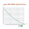 Jebao SEP-50.000 kerti tó pumpa vezérlővel