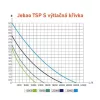Jebao TSP-30.000 kerti tó pumpa vezérlővel