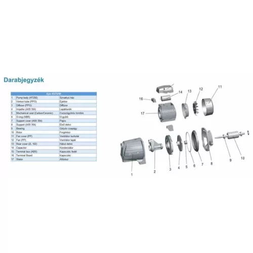 LEO ND XJWM60/41 Spares /Support