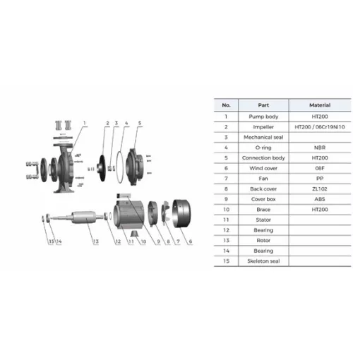 LEO ND XST32-200/40 Járókerék / Impeller