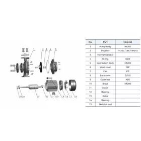 LEO ND XST32-250/55 Járókerék / Impeller