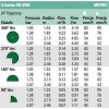 Rain Bird HE-Van 8 állítható szögű fúvóka (R2,3m)