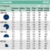 Rain Bird Van 10 állítható szögű fúvóka (R3m)